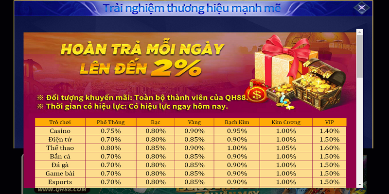 Chương trình khuyến mãi hoàn tiền khi người chơi thua cược tại sảnh casino