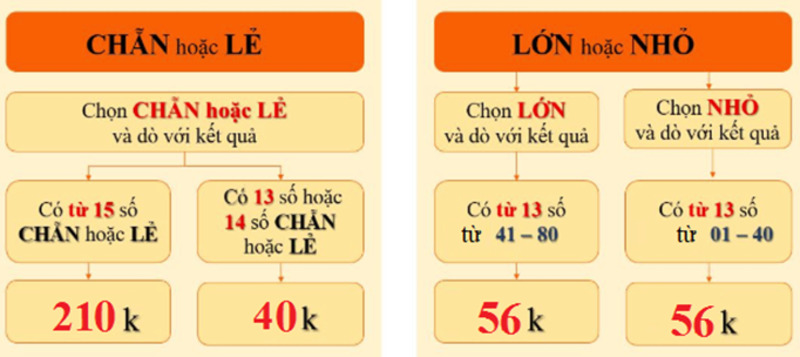 Cách tính keno chẵn - lẻ